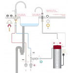 Quooker 3NRRVS Nordic Round 一體式飲水龍頭 (拉絲不鏽鋼) + PRO3 滾水水箱